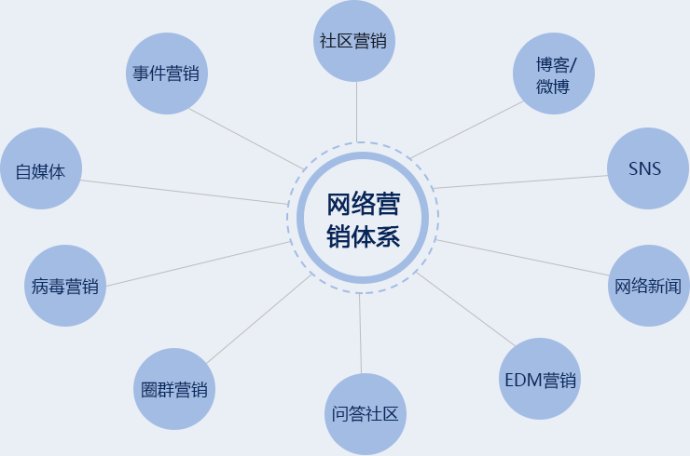 传统企业建网站，不应跨入的错误领域